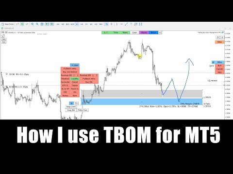 Video Trading box Order Management MT5