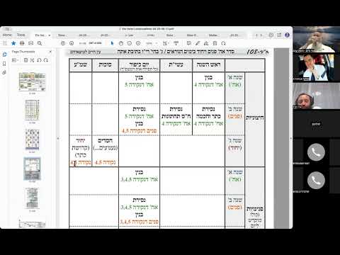 הרב יואל חקון - ראש השנה תשפ״ו - שיעור 13 - נסירה - זכרנו - הקדמה עבודות בר״ה.