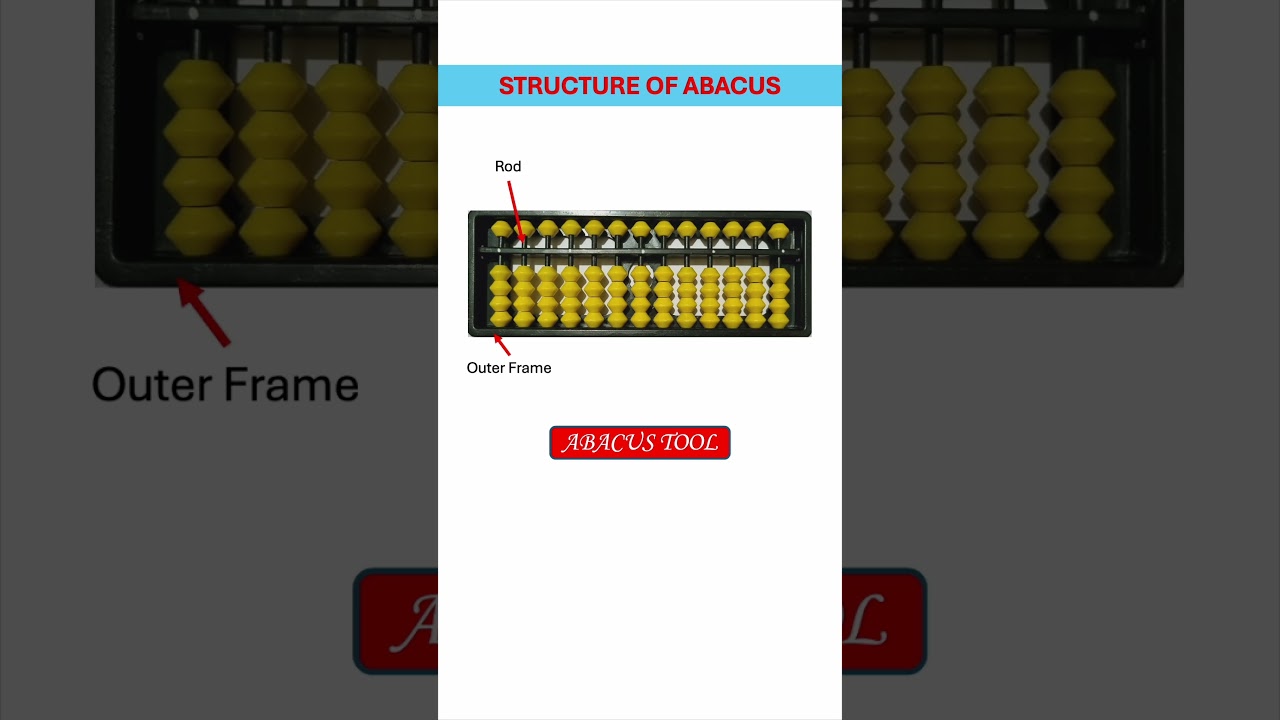 structure of abacus | abacus tool | abacus scale | parts of abacus | #shorts 🔥 #abacus #mathtricks
