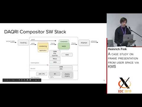 XDC 2019 | A case study on frame presentation from user space via KMS - Heinrich Fink