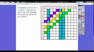 Patterns on the Multiplication Table - Lesson 4.7