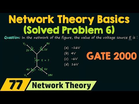 Introduction to Network Theory