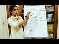 NEUROANATOMY DEVELOPMENT OF THE NERVOUS SYSTEM PART 1 NEURULATION DR ROSE JOSE MD