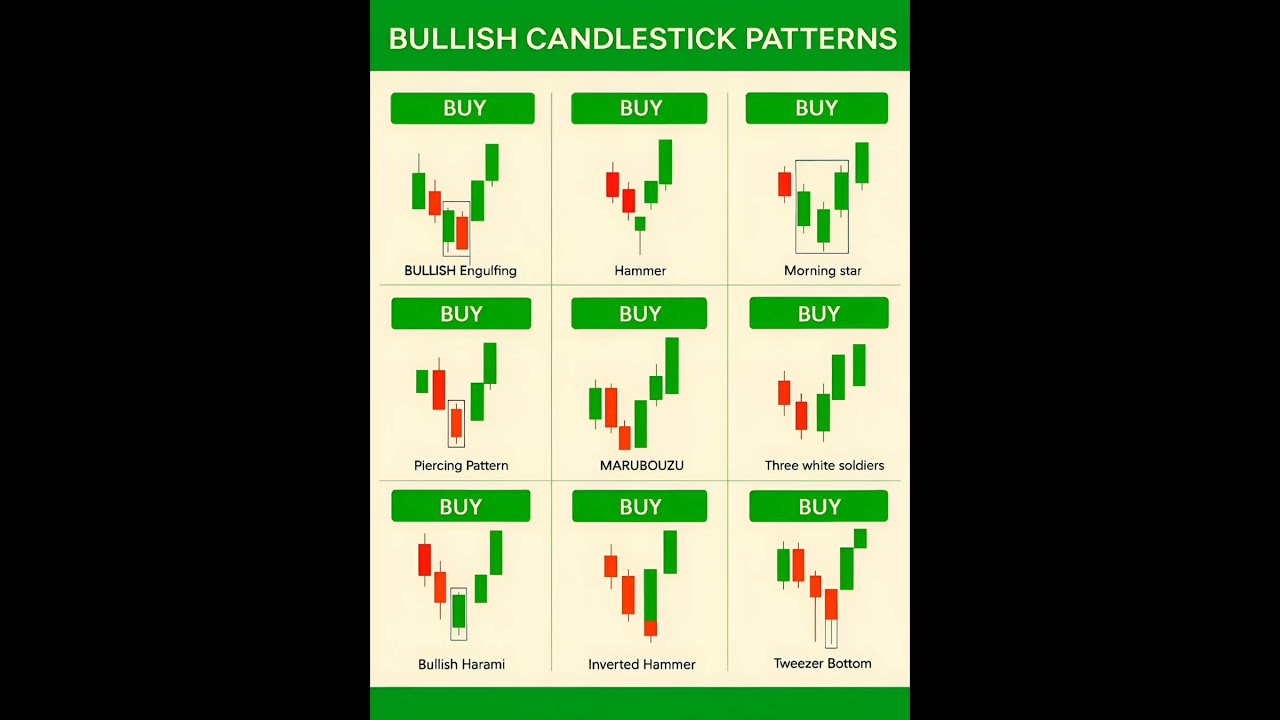 “Top 5 Bullish Candlestick Patterns You Must Know! 🔥📈 | Price Action for Traders”