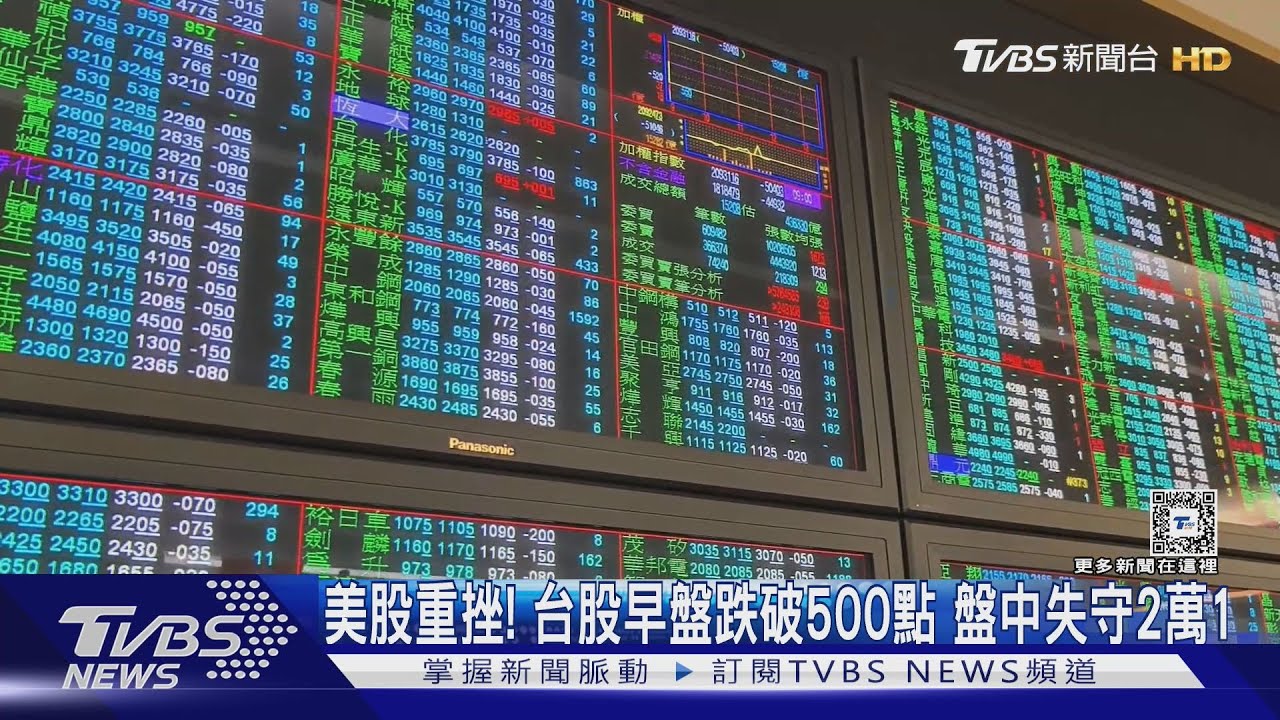 美股重挫!台股早盤跌破500點 盤中失守2萬1