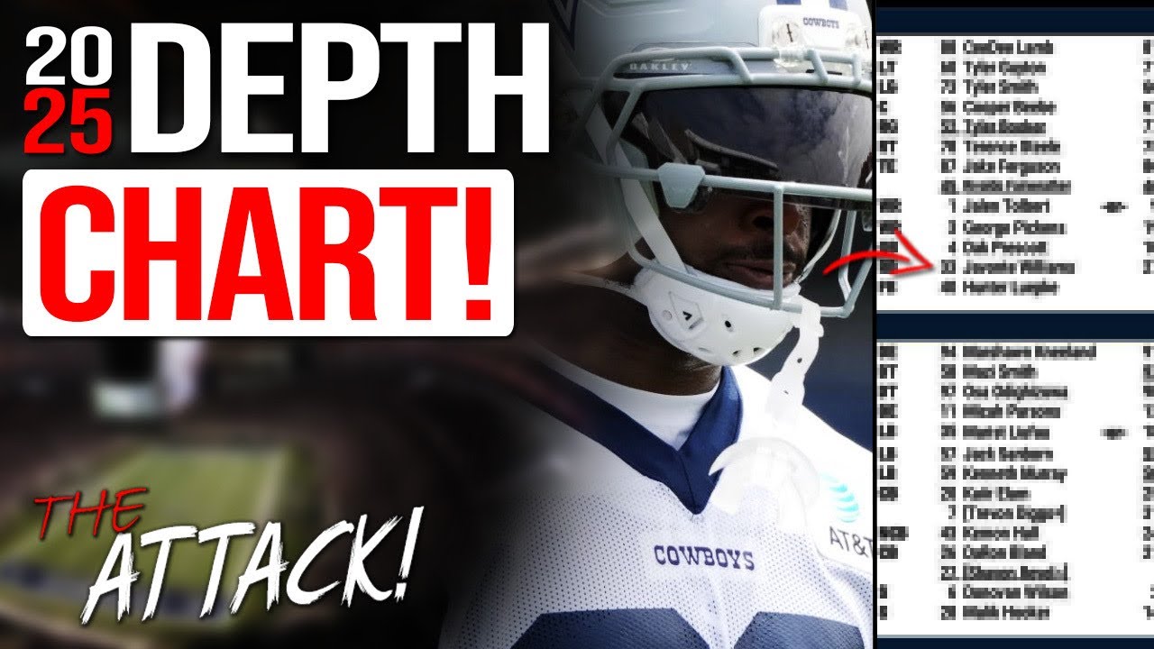 Dallas Cowboys SURPRISING FIRST 2025 DEPTH CHART!