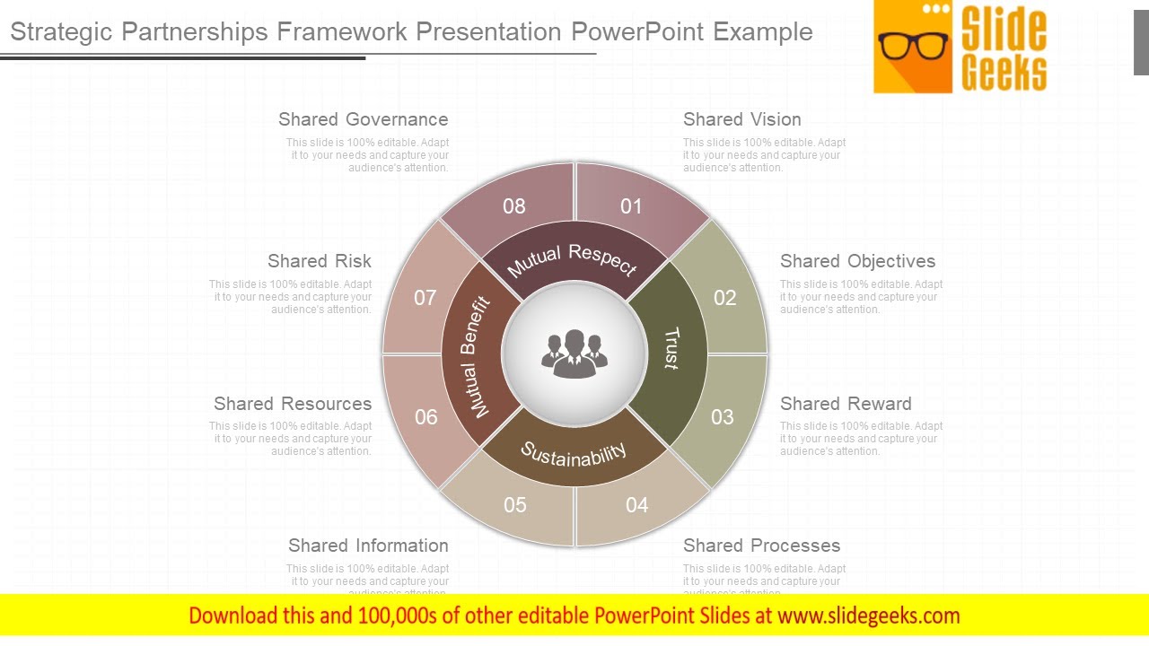 Strategic Partnerships Framework Presentation Powerpoint Example