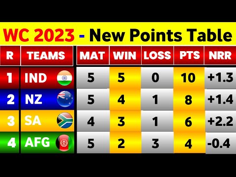 World Cup Points Table 2023 - After Afghanistan Win Vs Pakistan || World Cup 2023 Points Table