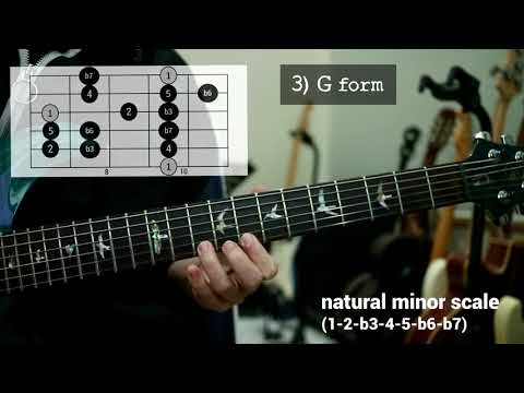 Caged system -  (natural minor scale)