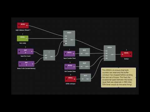 FactoryIO Conveyor Scene 4 Que of Items, 2 counters, ControlIO