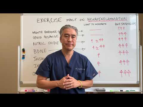 FACES of Neuroinflammation