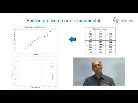Vídeo aula 20 - ANOVA: Adequabilidade da Analise e Comparação par a par