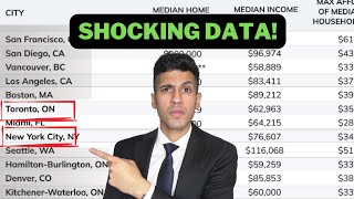 Toronto Real Estate Is Now More Expensive Than New York?