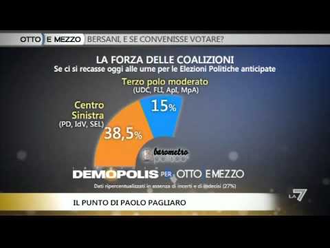 OTTO E MEZZO, IL PUNTO - Bersani, e se convenisse votare?