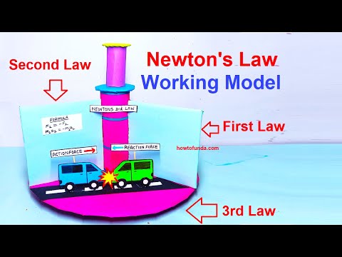 EARTH GRAVitaTION Working Model science exhibition DIY howtofunda