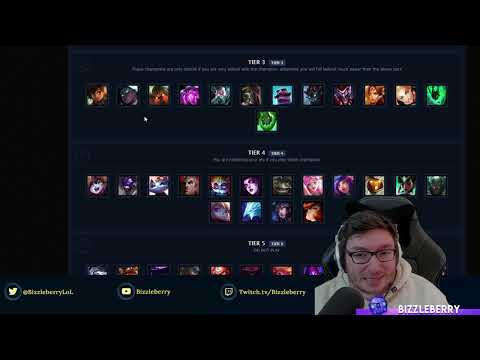 Lots of Support Nerfs - 13.12 - Support Tier list League of Legends