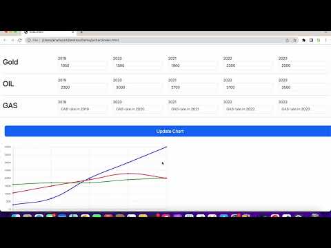 Create Javascript Chart With Dynamic Form Data Using Html Css Bootstrap And Javascript