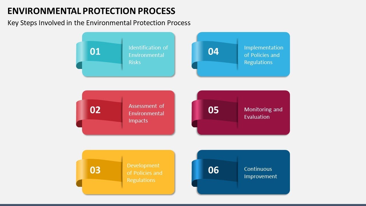 Environmental Protection Process Animated PPT Slides