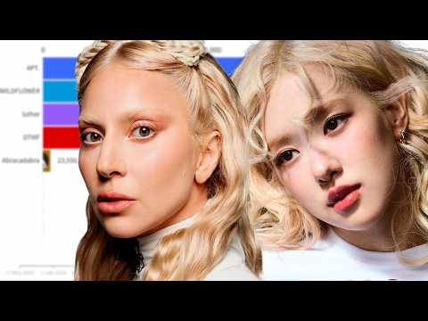 GRAMMYs 2026: Record Of The Year Nominees Spotify Streams Battle | 2024 - 2025