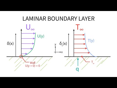 Heat Transfer L17 p3 - Laminar Boundary Layer