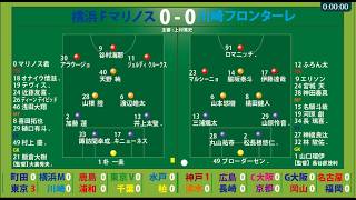 【映像無し】U20女子アジアカップ決勝　日本代表vs北朝鮮代表　他　サッカー見ながら実況みたいな感じ
