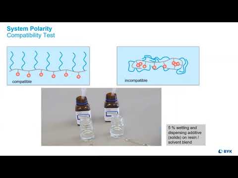 Fatty Acid Wetting and Dispersing Chemistry for Coatings by BYK | Learning Series