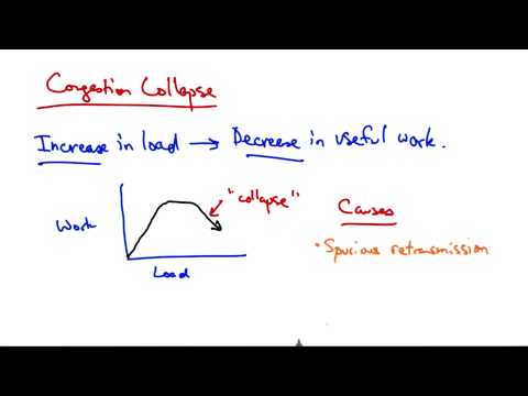 Congestion Collapse - Georgia Tech - Network Congestion