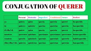 Conjugation of Spanish Verb QUERER[All Tenses]