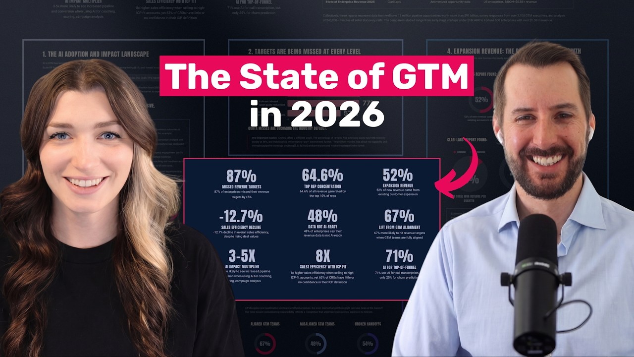 The State of GTM in 2026