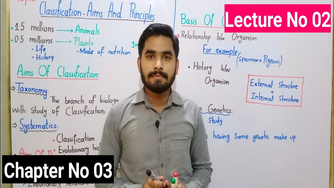 Classification-Aims And Principle