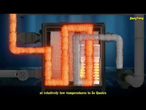 Process Steps Flow for Catalytic Combustion Equipment in Spray Booths，Thermal Combustion Equipment