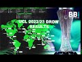 UEFA Europa Conference League Group Stage Draw Result 2022 23 BBi Global Sports