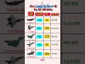 Top 5 Fighter Jets Bassed On Range, Country and Unit Cost #top5 #fighterjet #range #price #shorts