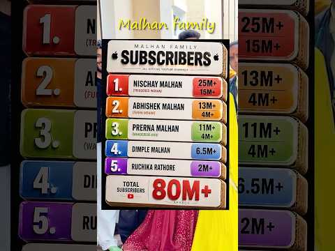 Malhan Family Income 😱