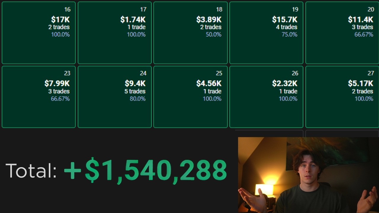 I Made $1.4M Trading Gold, Here’s What Actually Works