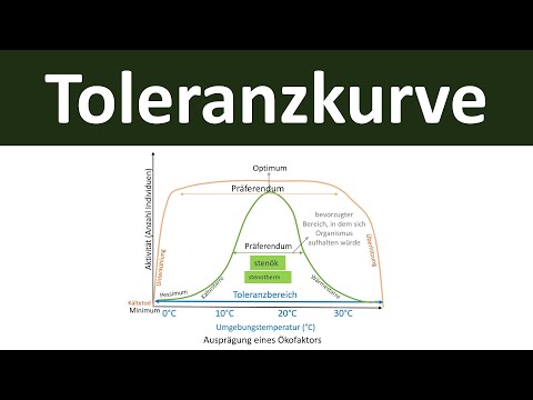Tolerance curve [abiotic environmental factors, stenotopic, euryotopic] - [Biology, upper seconda...