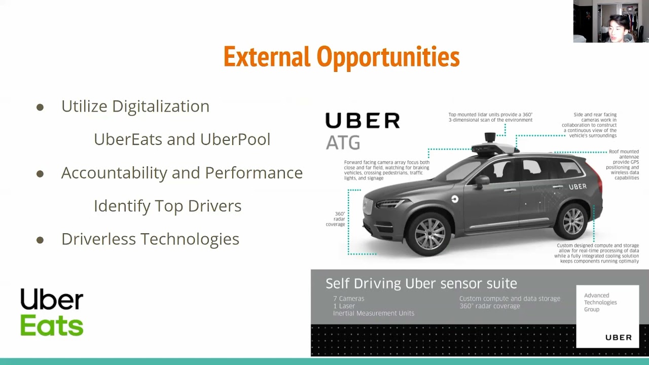 Uber Case Analysis Final Project Group-9