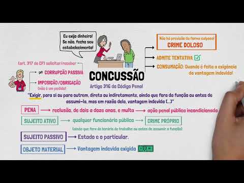 CONCUSSÃO (art. 316 do Código Penal) | Crimes contra a Administração Pública | Direito Penal