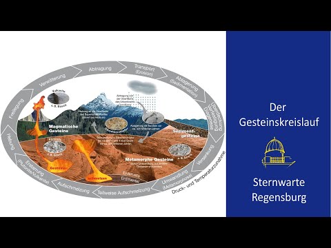 Astronomie begreifen – Der Gesteinskreislauf