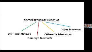 İhracat Bedellerinin Yurda Getirilmesi, Döviz ile Sözleşme - Bülent Demirbağ