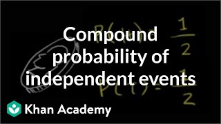 Compound Probability of Independent Events