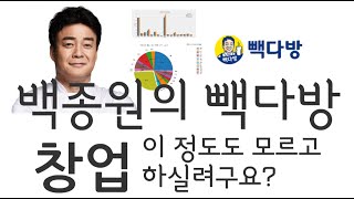 [프랜차이즈 이슈 기획-빽다방] 서울시에서 가맹사업 정보공개서로 2019년 프랜차이즈를 분석했는데, 더본코리아 대표님으로 백주부 백파더라는 애칭의 백종원님 브랜드 빽다방이 1위네요