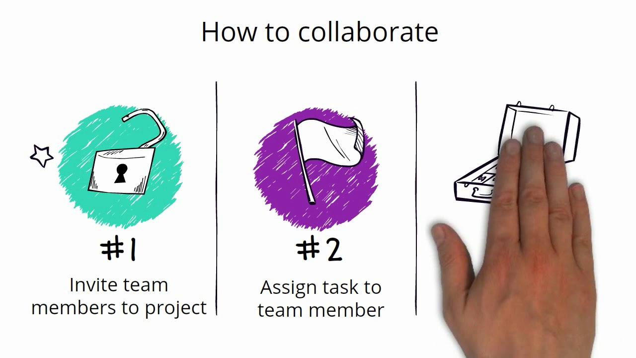 Priority Matrix Team Collaboration