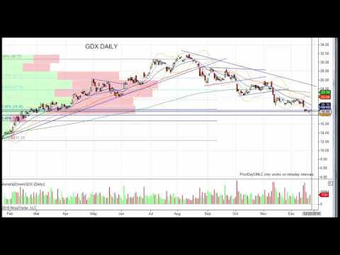 TMT Stock Market Strategy Video 12 23 2016