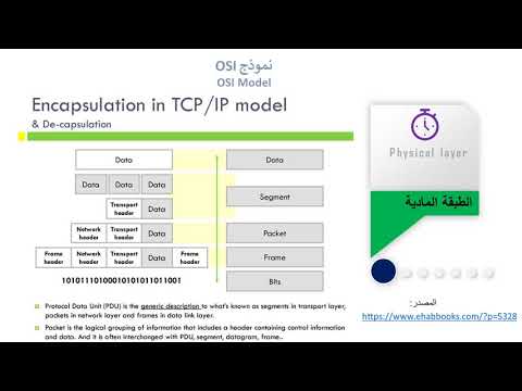 4 1 OSI Model Physical Layer الطبقة الفيزيائية