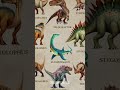 Types Of Dinosaur Spinosaurus Shorts Dinosaur Scary