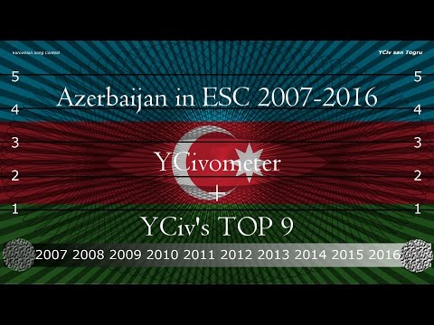 Azerbaijan in Eurovision 2007/2016 - YCiv's TOP 9 + YCivometer - Season 4, Episode 1