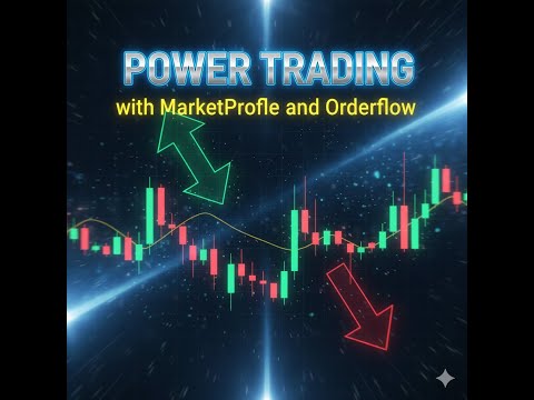 Mastering the IB Breakout Strategy