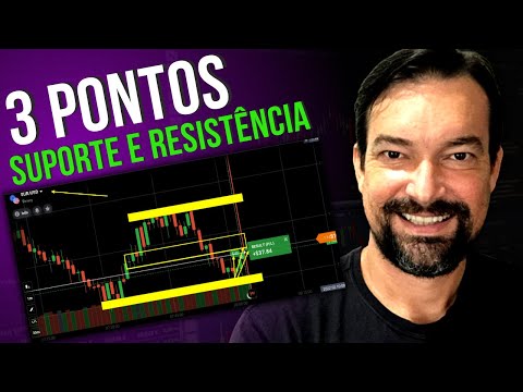 3 PONTOS chave do SUPORTE e RESISTÊNCIA AVANÇADO.