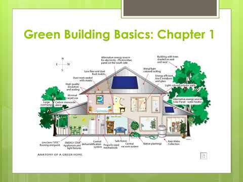 GRB1100 Module 2 Green from the Ground Up Chapter 1